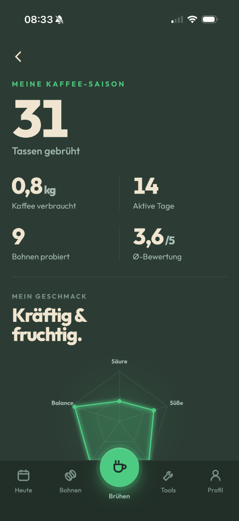 Brühmeister-App Screenshot: Statistiken mit Kaffee-Saison und Geschmacksprofil-Radar